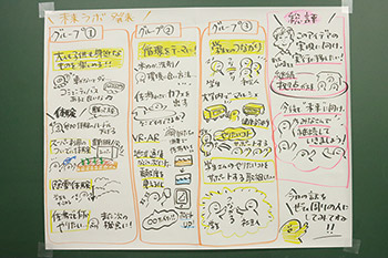 西区まちづくり想像ワークショップの様子