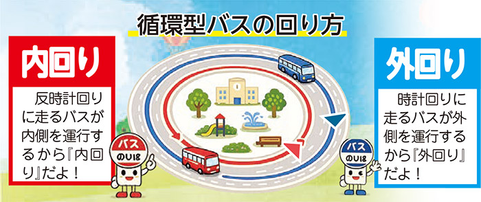 循環型バスの回り方