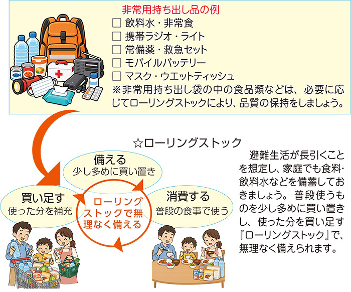 ローリングストック