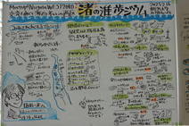 ゲスト講演のグラレコ