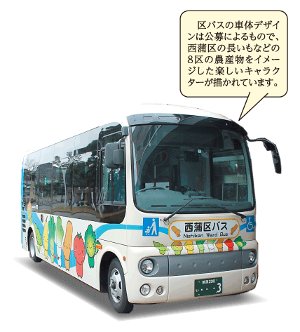 新潟市区バスの外観写真　各区の特産品をモチーフにしたかわいらしいキャラクターが描かれている