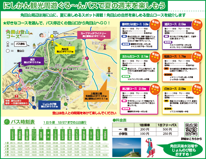 角田山登山コース周辺地図