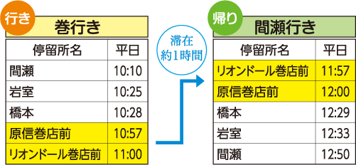 主なバス停の時刻表