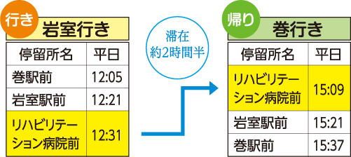 主なバス停の時刻表