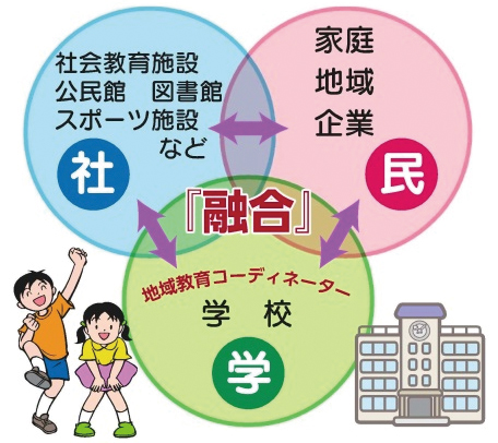 パートナーシップ事業の概念図