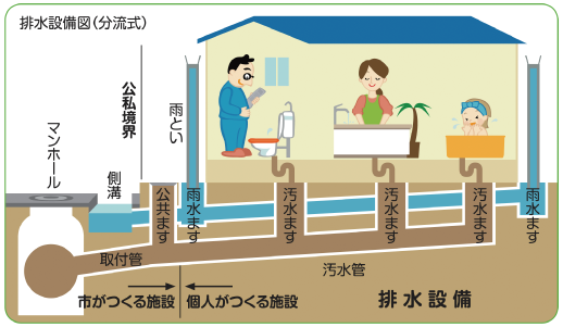 排水整備図
