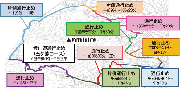 交通規制図