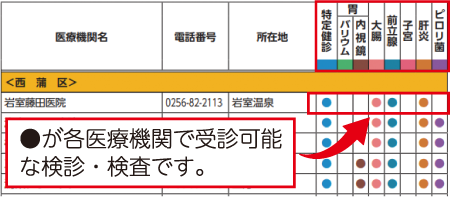 特定健診・がん検診施設検診の写真