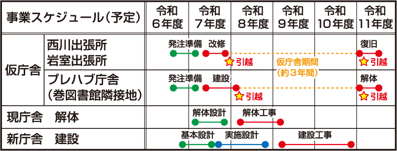事業スケジュール（予定）