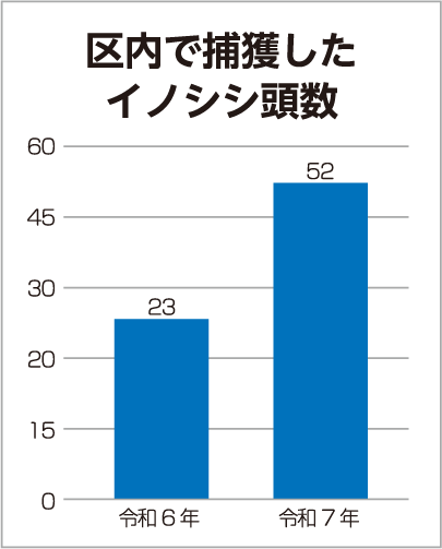 令和6年4月から7月末と令和7年同時期の比較