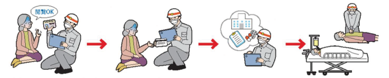 マイナ救急の流れを示したイラスト