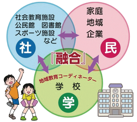 パートナーシップ事業の概要を示した図