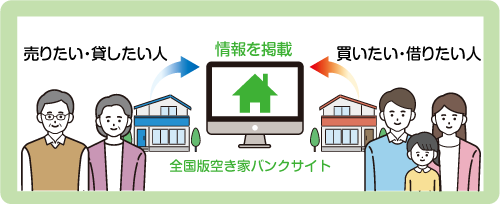 空き家バンクの説明図