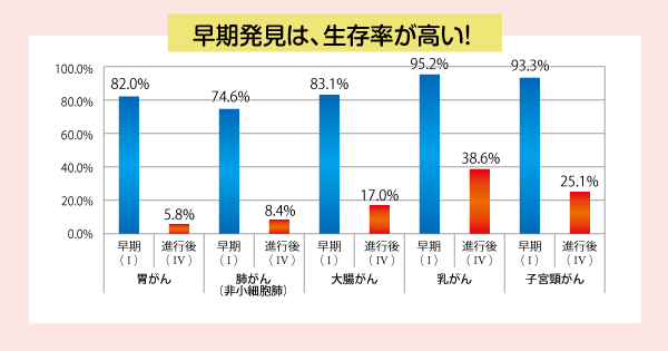がんの統計2026がん診療拠点病院等における5年実測生存率（2014-2015年診断例）