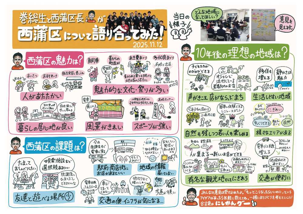 巻総合高校ワークショップまとめ