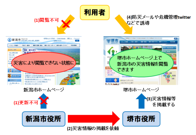 コロナ 堺 情報 市