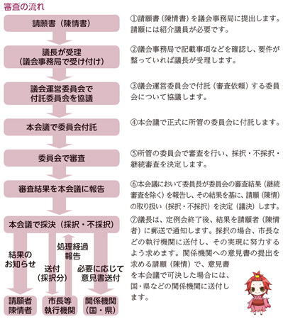 写真　審査の流れ