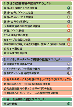 凡例図