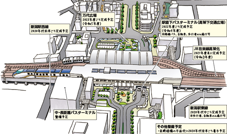 新潟駅周辺の未来図
