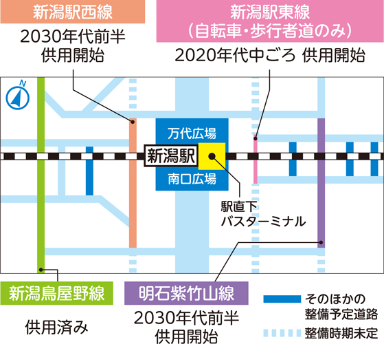 主要幹線道路の整備スケジュール