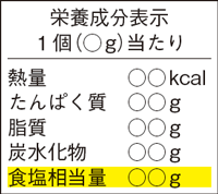 栄養成分表示