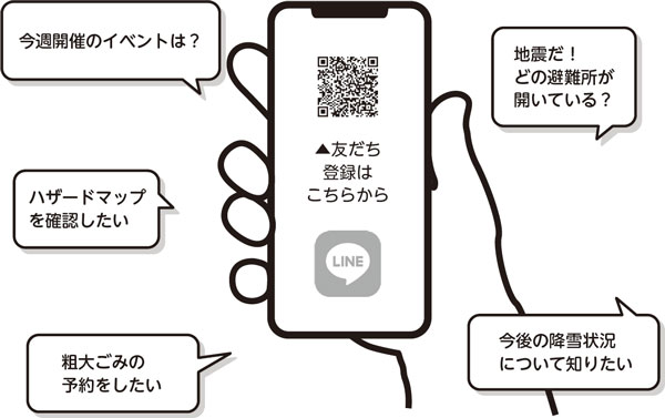 友だち登録はこちらから　今週開催のイベントは？　ハザードマップを確認したい　粗大ごみの予約をしたい　地震だ！どの避難所が開いている？　今後の降雪状況について知りたい