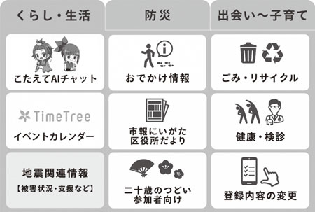 くらし・生活