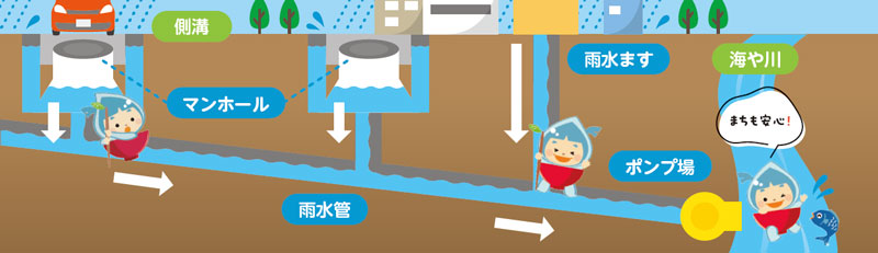 浸水の防止