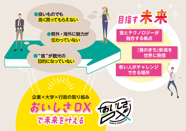 企業×大学×行政の取り組み　おいしさDXで未来を叶える