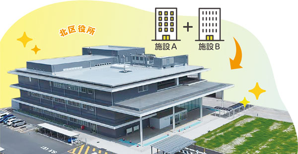 北区役所