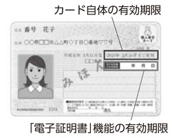 マイナンバーカード