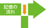 記憶の流れ