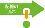 記憶の流れ