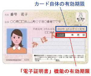 カード自体の有効期限　「電子証明書」機能の有効期限