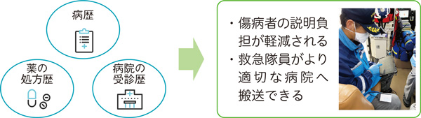 マイナ救急のメリット