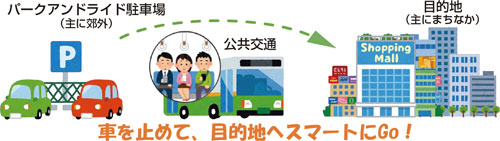 車を止めて、目的地へスマートにGo！
