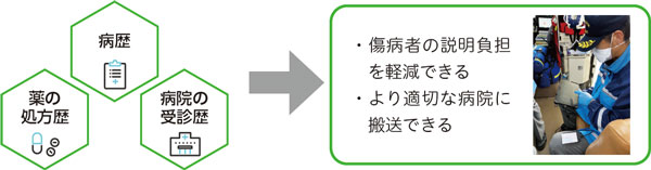 マイナ救急のメリット