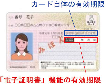 カード自体の有効期限　「電子証明書」機能の有効期限