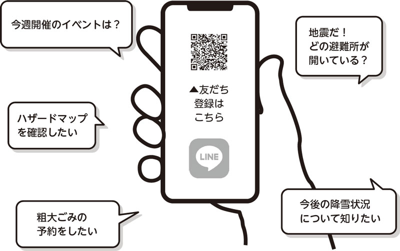 友だち登録はこちら