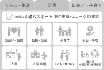 出会い～子育て