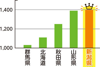 枝豆栽培面積（ヘクタール）