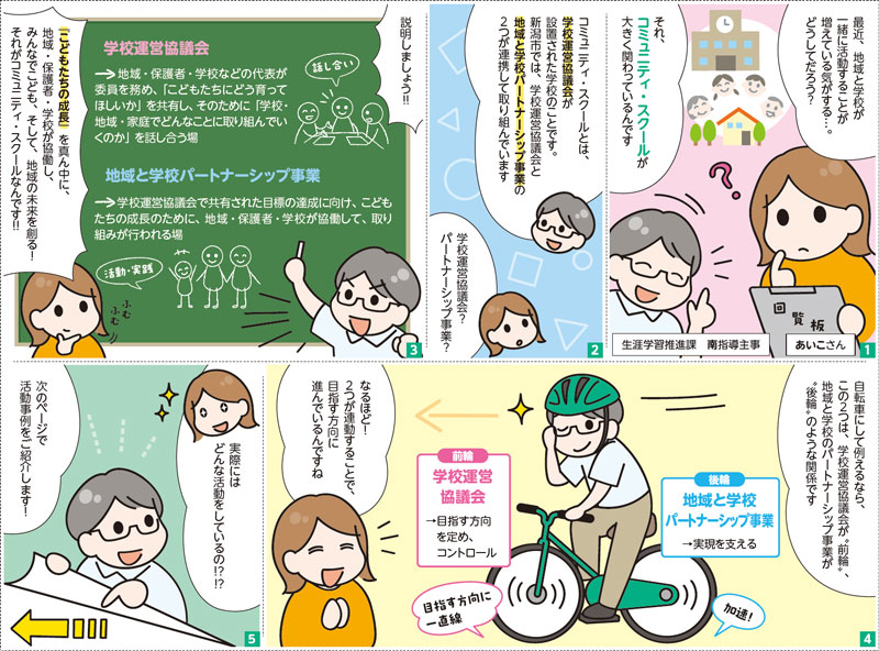 コミュニティ・スクールとは