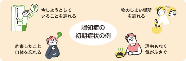 認知症の初期症状の例