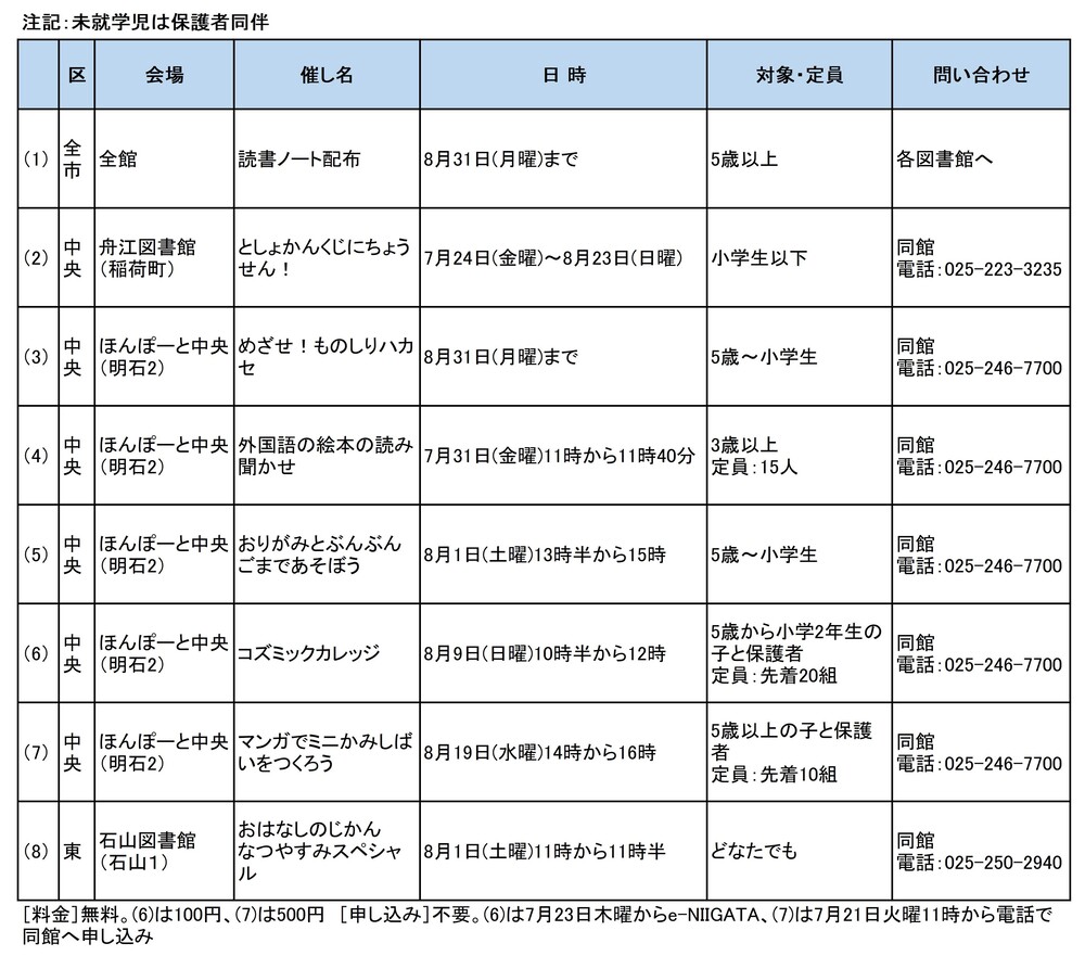 図書館の催し