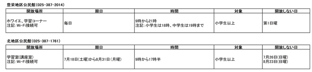 北区