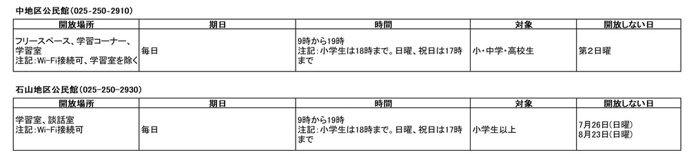 東区