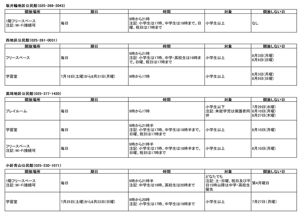 西区