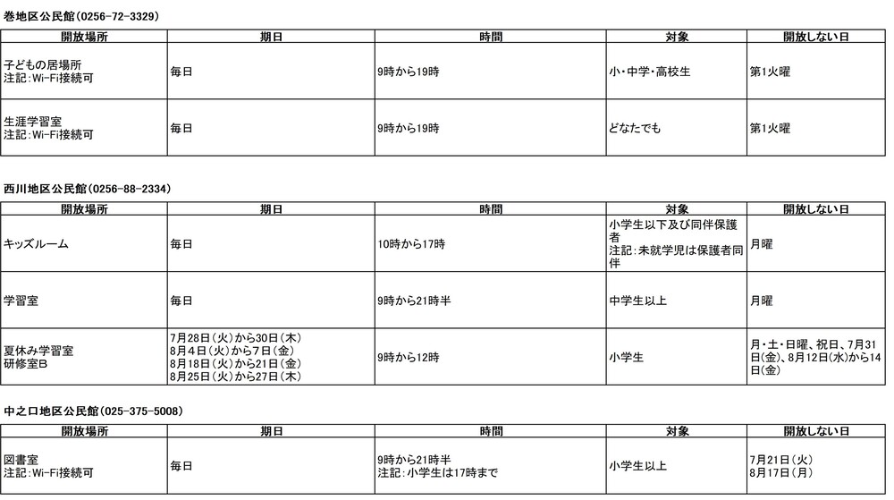 西蒲区
