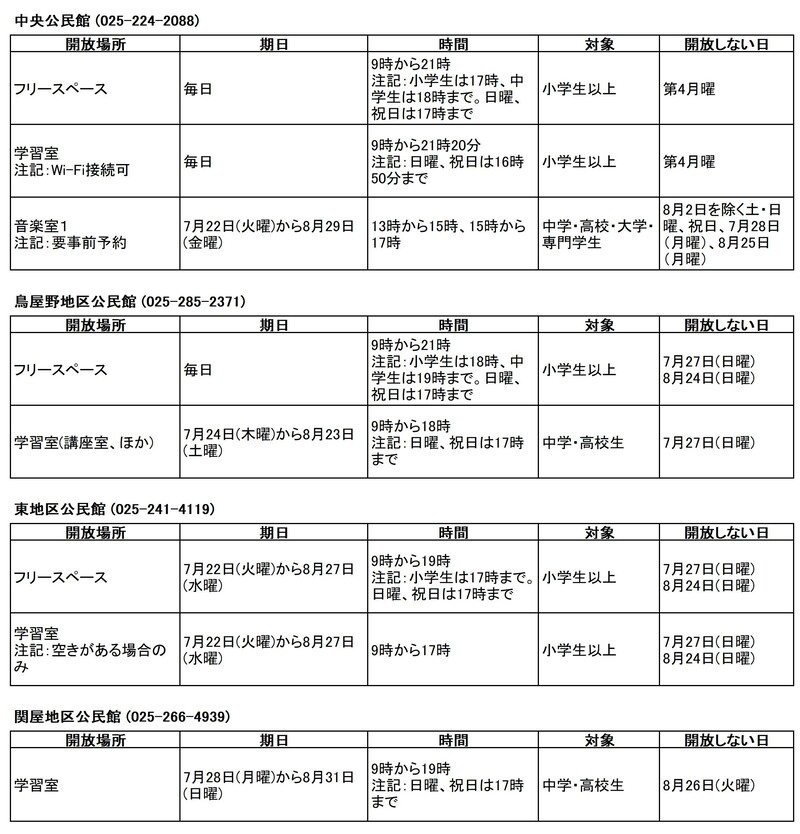 中央区