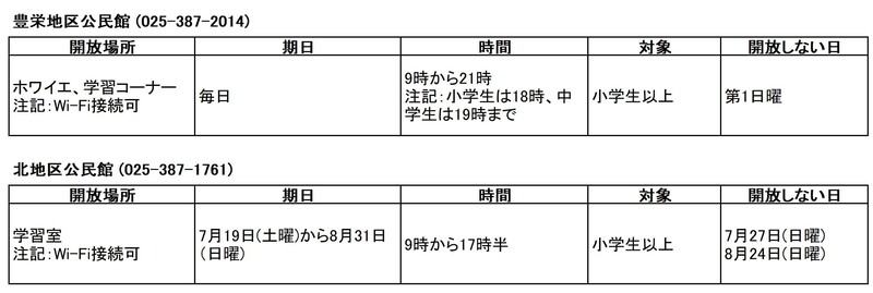 北区